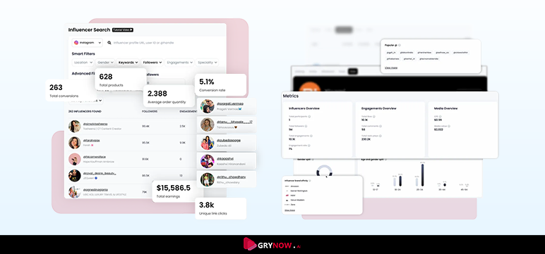 Predict Your Influencer Marketing Campaign Success with Grynow.ai